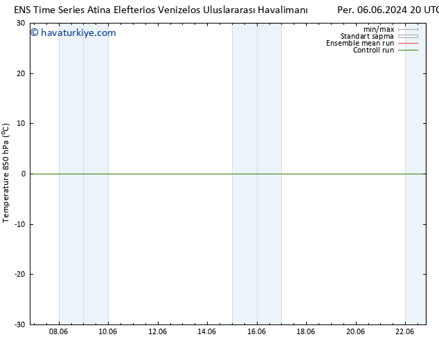 850 hPa Sıc. GEFS TS Cu 07.06.2024 02 UTC