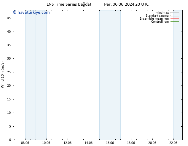 Rüzgar 10 m GEFS TS Per 06.06.2024 20 UTC