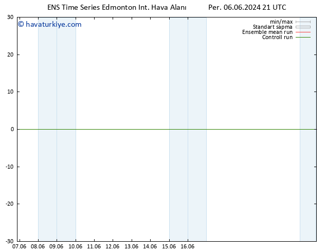 Yer basıncı GEFS TS Çar 12.06.2024 09 UTC