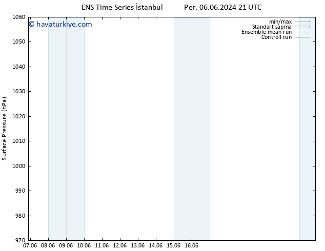 Yer basıncı GEFS TS Çar 12.06.2024 09 UTC