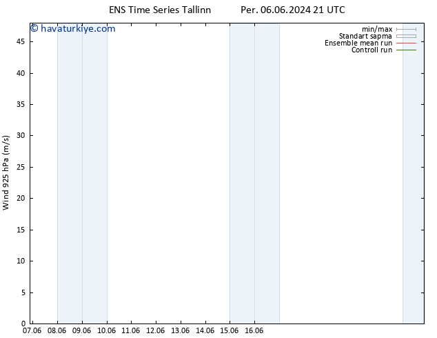 Rüzgar 925 hPa GEFS TS Paz 16.06.2024 09 UTC