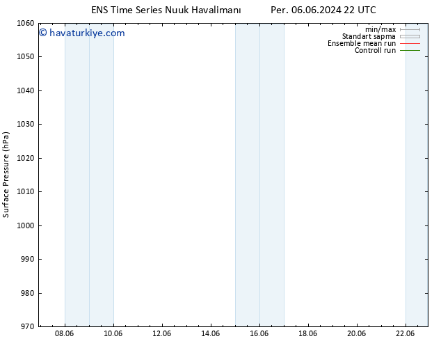 Yer basıncı GEFS TS Sa 11.06.2024 22 UTC