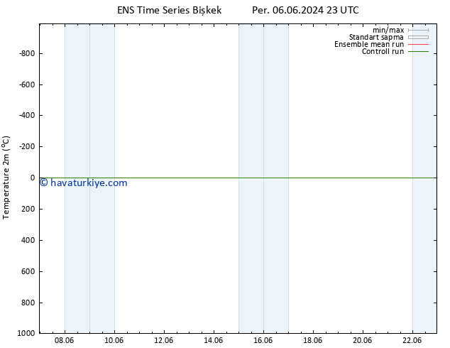 Sıcaklık Haritası (2m) GEFS TS Per 13.06.2024 11 UTC