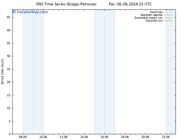 Rüzgar 10 m GEFS TS Cu 07.06.2024 11 UTC