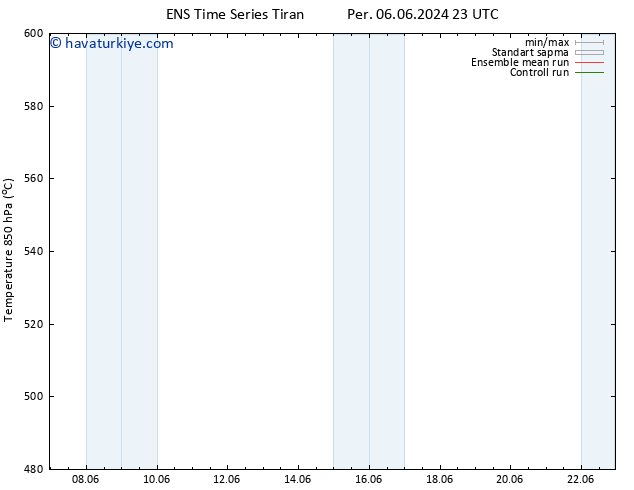 500 hPa Yüksekliği GEFS TS Cu 07.06.2024 05 UTC