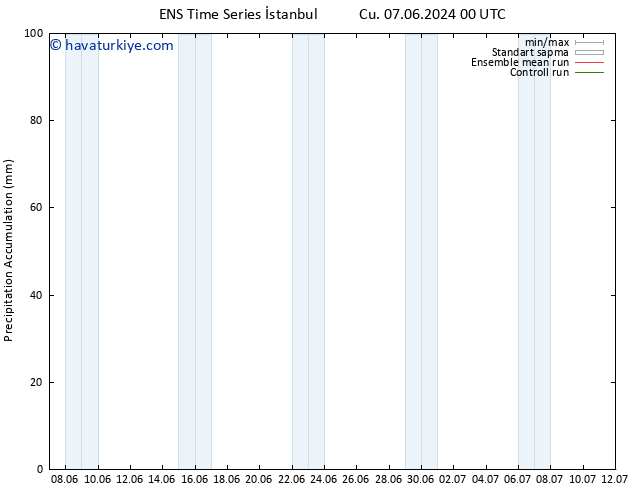 Toplam Yağış GEFS TS Paz 23.06.2024 00 UTC