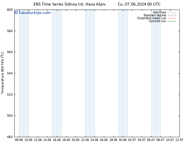 500 hPa Yüksekliği GEFS TS Cu 07.06.2024 06 UTC
