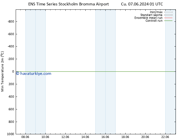Minumum Değer (2m) GEFS TS Sa 11.06.2024 01 UTC