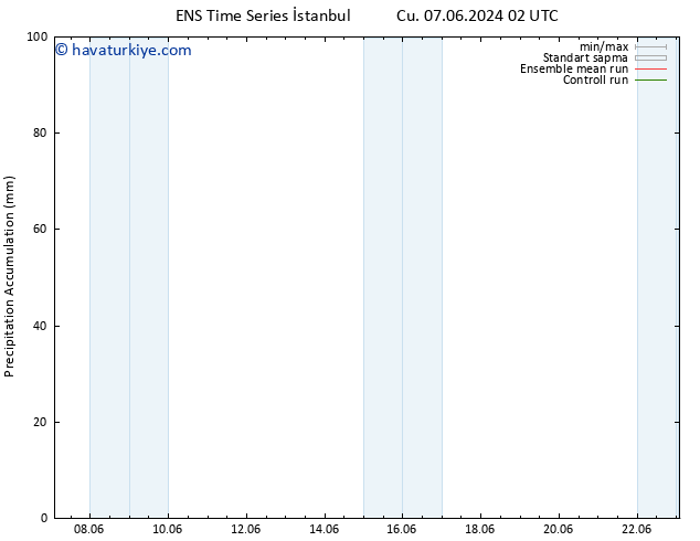 Toplam Yağış GEFS TS Pzt 10.06.2024 20 UTC