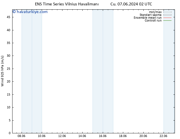 Rüzgar 925 hPa GEFS TS Cu 07.06.2024 08 UTC