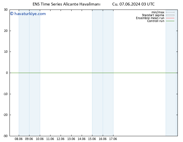 500 hPa Yüksekliği GEFS TS Cu 07.06.2024 03 UTC