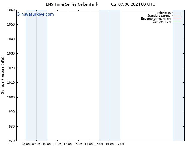 Yer basıncı GEFS TS Sa 11.06.2024 21 UTC