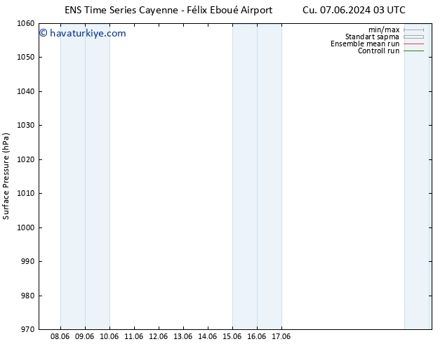 Yer basıncı GEFS TS Paz 09.06.2024 09 UTC