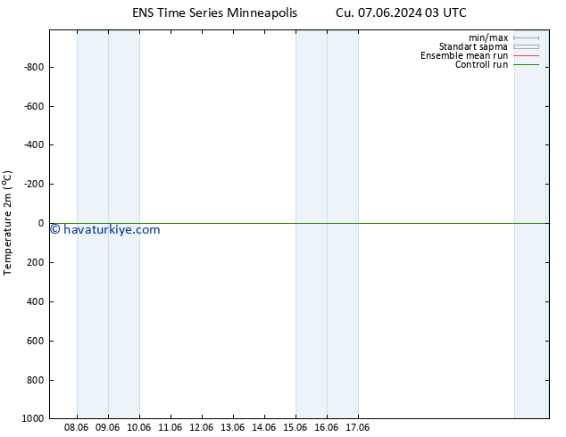 Sıcaklık Haritası (2m) GEFS TS Cts 08.06.2024 21 UTC
