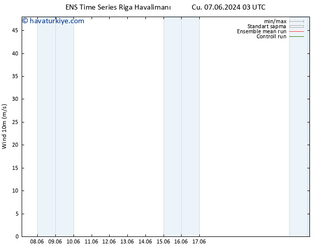 Rüzgar 10 m GEFS TS Cts 08.06.2024 03 UTC