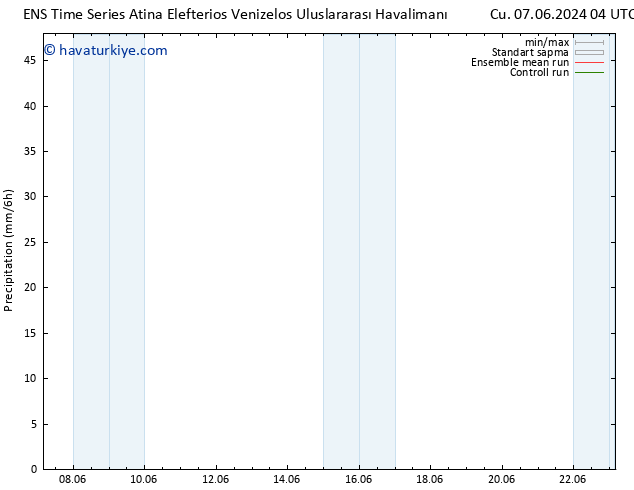 Yağış GEFS TS Per 20.06.2024 16 UTC