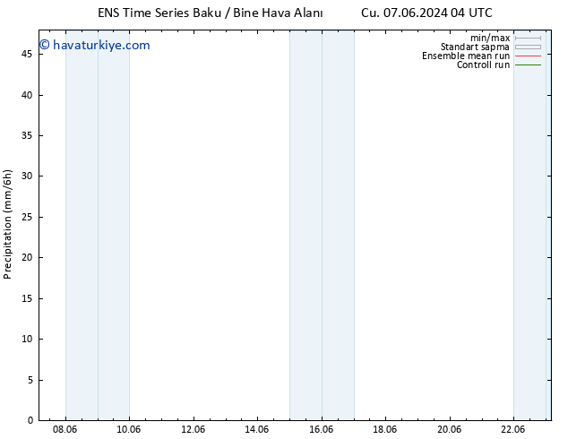 Yağış GEFS TS Paz 09.06.2024 04 UTC