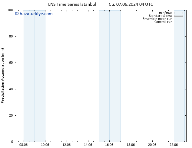 Toplam Yağış GEFS TS Cts 08.06.2024 10 UTC