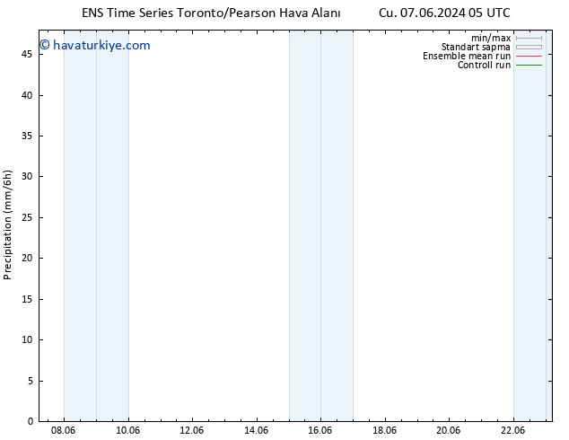 Yağış GEFS TS Per 13.06.2024 05 UTC
