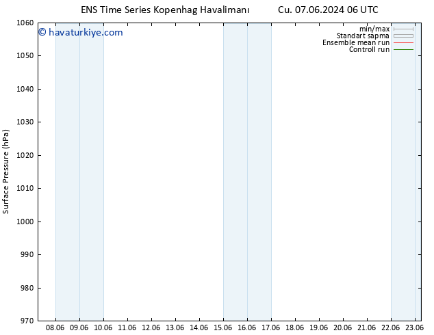 Yer basıncı GEFS TS Cu 07.06.2024 12 UTC