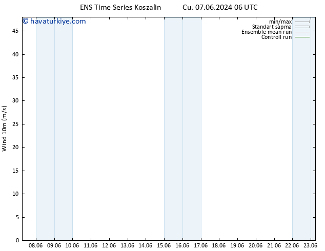 Rüzgar 10 m GEFS TS Cu 07.06.2024 06 UTC