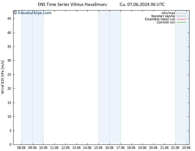 Rüzgar 925 hPa GEFS TS Pzt 10.06.2024 06 UTC