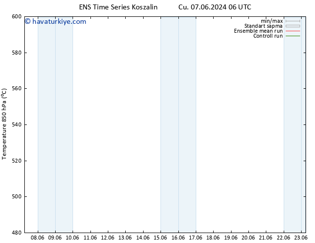 500 hPa Yüksekliği GEFS TS Paz 23.06.2024 06 UTC