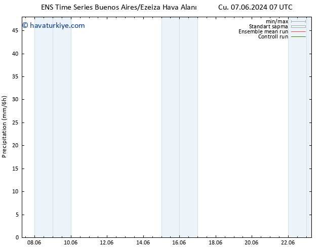 Yağış GEFS TS Pzt 17.06.2024 07 UTC