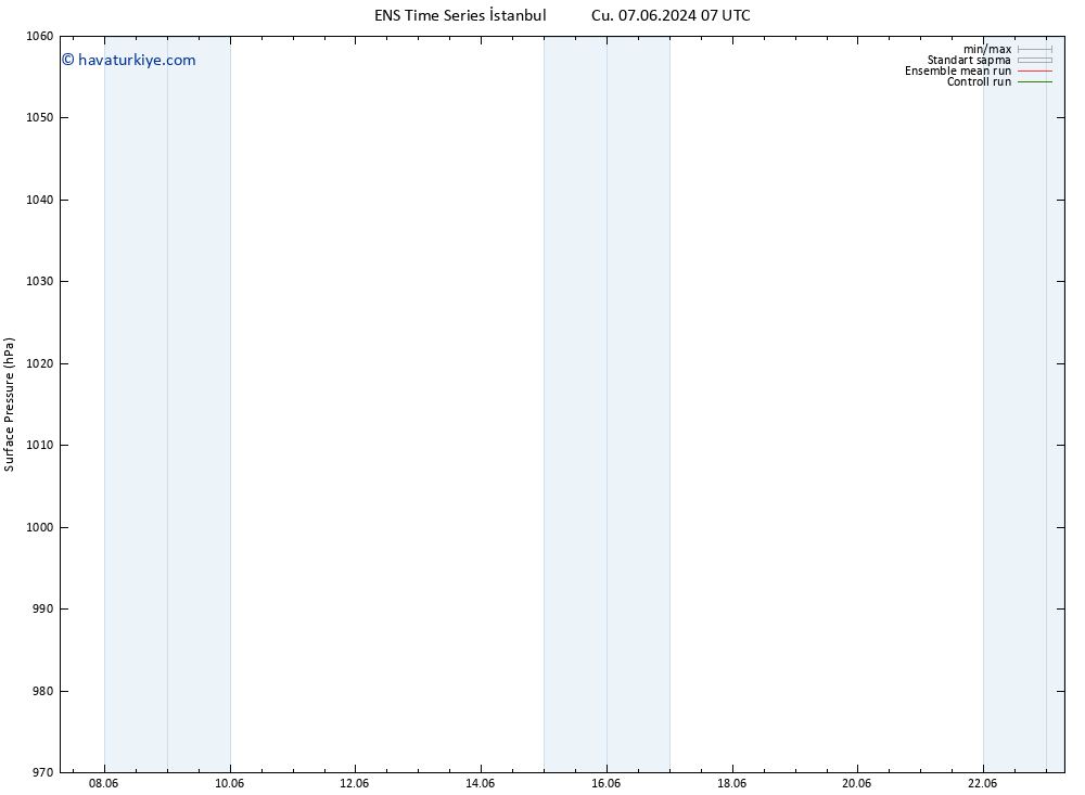 Yer basıncı GEFS TS Cu 14.06.2024 13 UTC