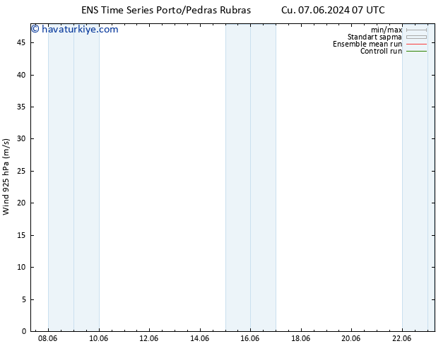 Rüzgar 925 hPa GEFS TS Cts 15.06.2024 07 UTC