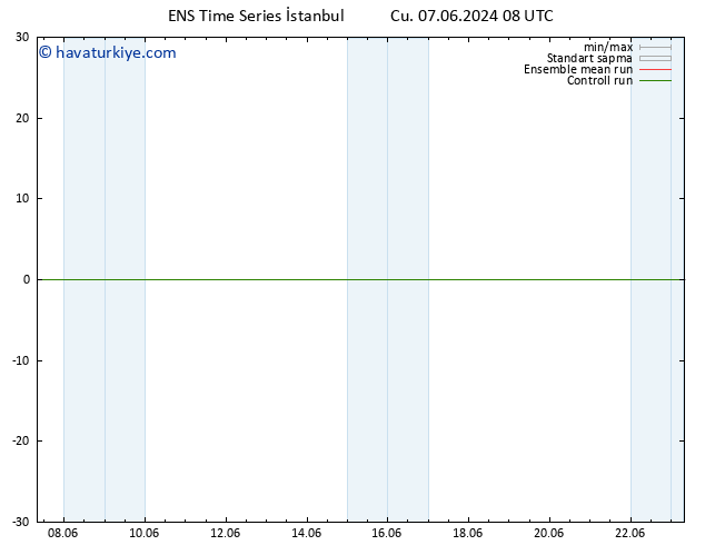 500 hPa Yüksekliği GEFS TS Cu 07.06.2024 14 UTC