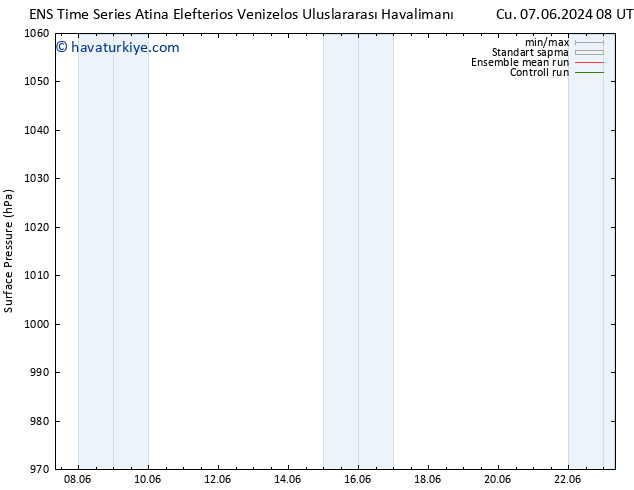 Yer basıncı GEFS TS Cu 07.06.2024 08 UTC