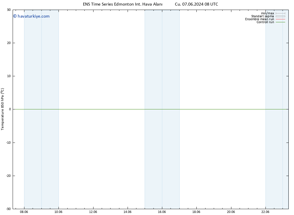 850 hPa Sıc. GEFS TS Paz 09.06.2024 20 UTC