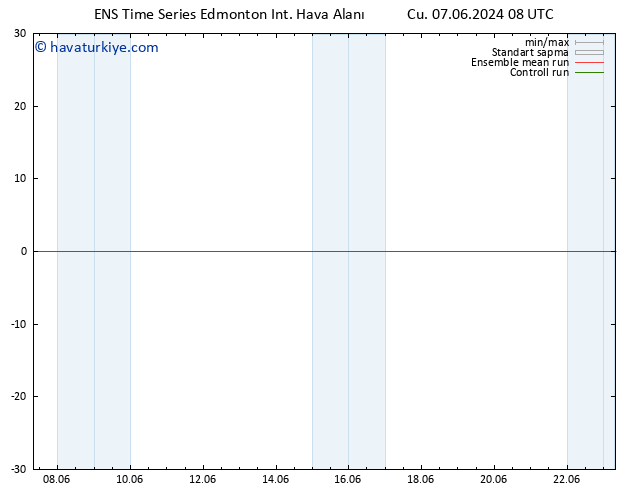 Yer basıncı GEFS TS Cu 07.06.2024 14 UTC