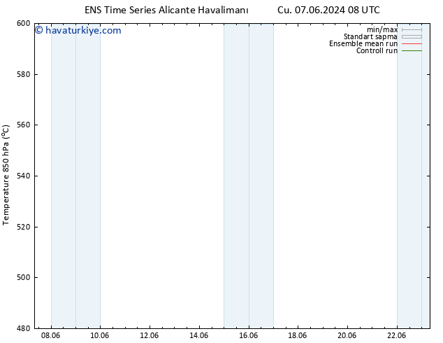500 hPa Yüksekliği GEFS TS Cu 07.06.2024 20 UTC