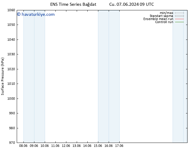 Yer basıncı GEFS TS Pzt 10.06.2024 09 UTC