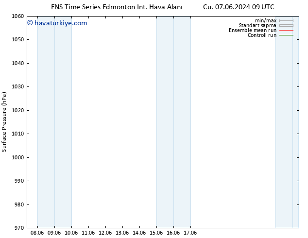 Yer basıncı GEFS TS Çar 19.06.2024 21 UTC