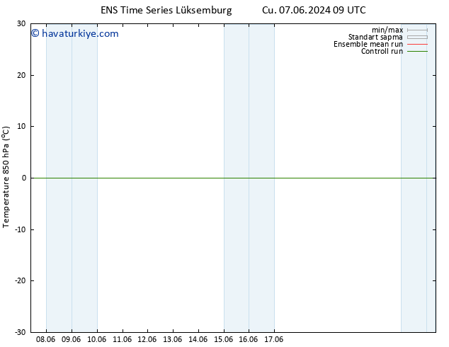 850 hPa Sıc. GEFS TS Cts 08.06.2024 09 UTC