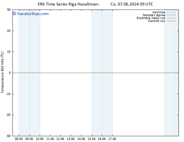 850 hPa Sıc. GEFS TS Cts 08.06.2024 09 UTC