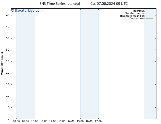 Rüzgar 10 m GEFS TS Pzt 10.06.2024 21 UTC