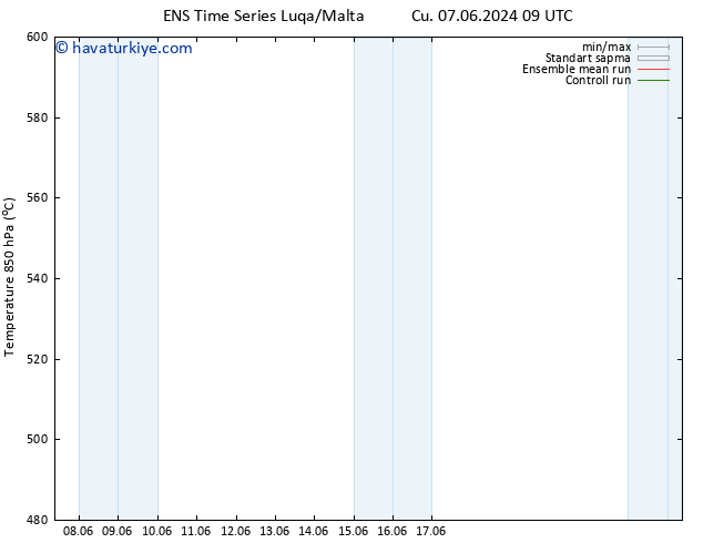 500 hPa Yüksekliği GEFS TS Pzt 10.06.2024 21 UTC