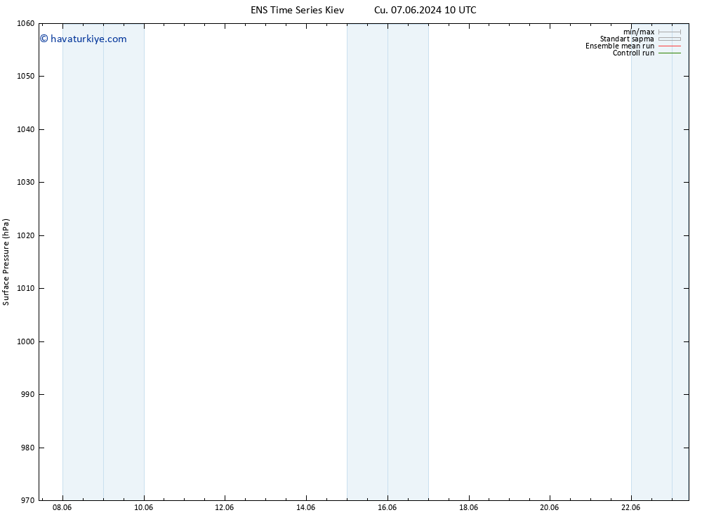 Yer basıncı GEFS TS Cu 07.06.2024 16 UTC