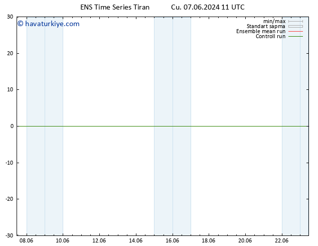 500 hPa Yüksekliği GEFS TS Cu 07.06.2024 11 UTC