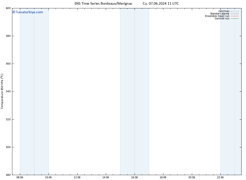 500 hPa Yüksekliği GEFS TS Cu 07.06.2024 17 UTC