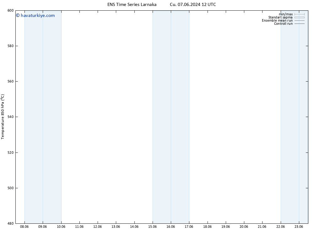 500 hPa Yüksekliği GEFS TS Paz 16.06.2024 12 UTC