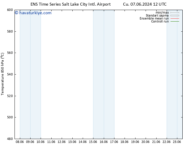 500 hPa Yüksekliği GEFS TS Sa 11.06.2024 18 UTC