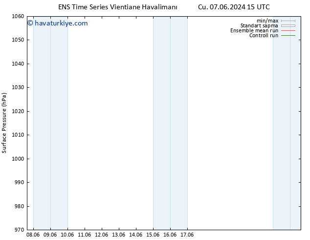 Yer basıncı GEFS TS Sa 11.06.2024 21 UTC