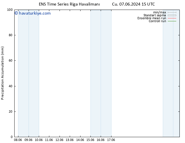 Toplam Yağış GEFS TS Cts 22.06.2024 03 UTC