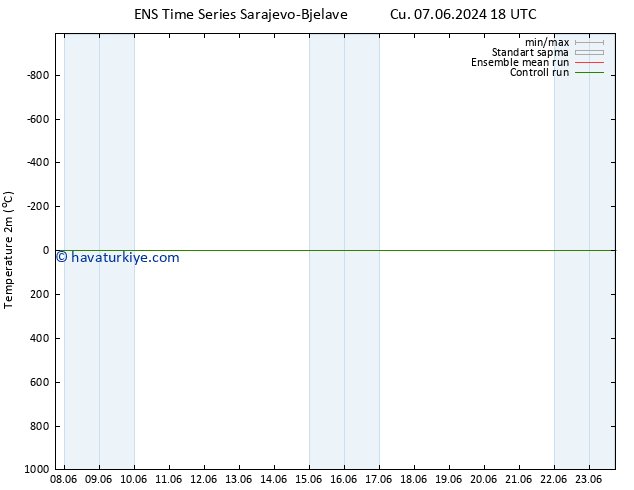 Sıcaklık Haritası (2m) GEFS TS Paz 16.06.2024 06 UTC