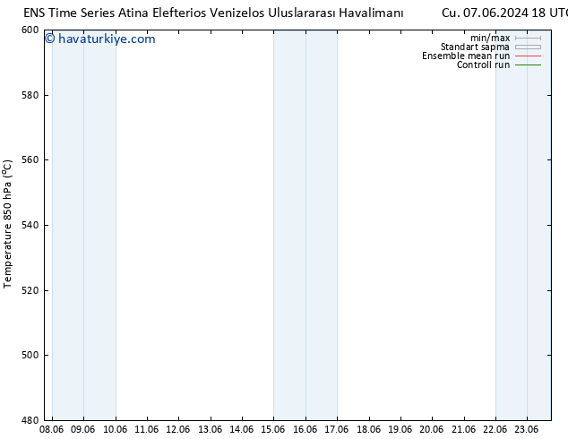 500 hPa Yüksekliği GEFS TS Cts 08.06.2024 00 UTC